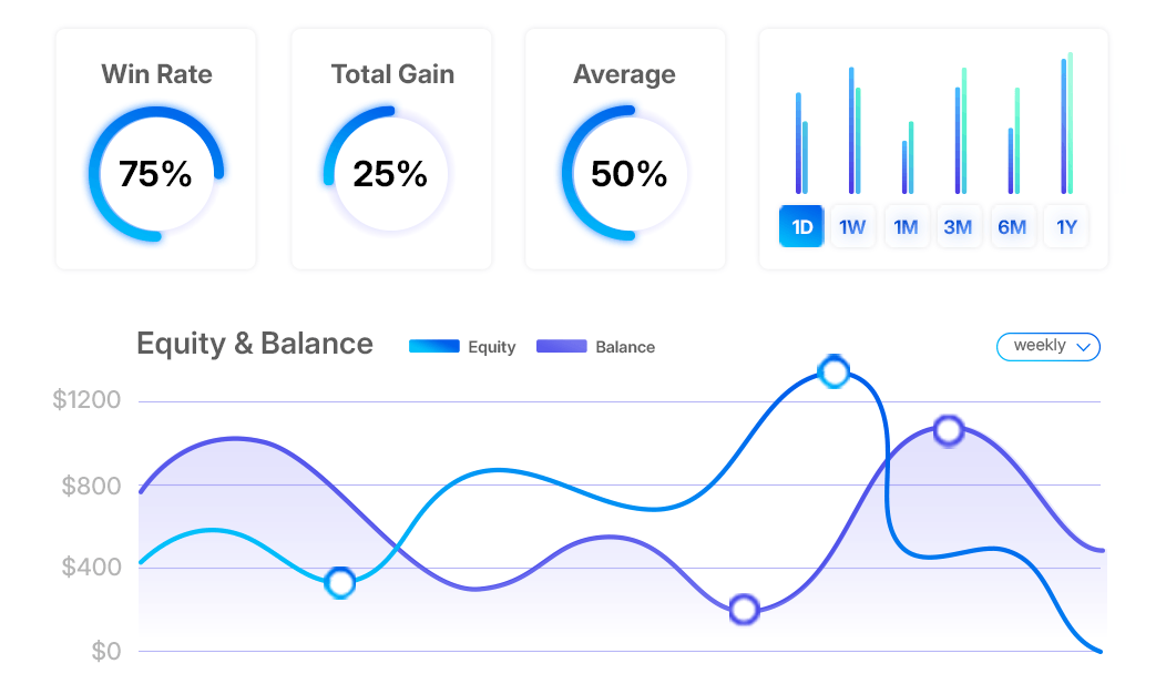 กราฟวิเคราะห์ขั้นสูง สรุปกำไร รีเบต Forex รายเดือน